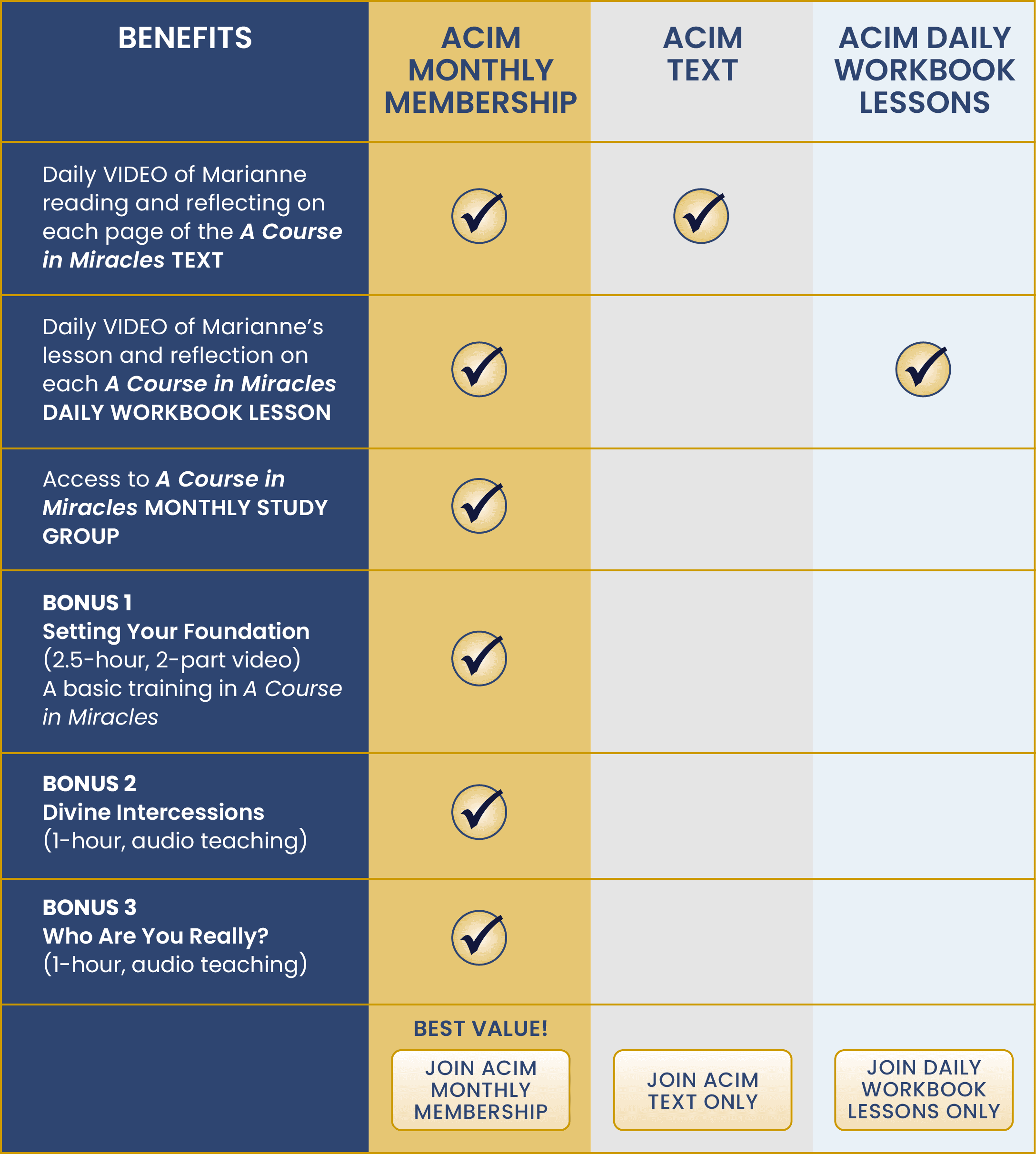 ACIM Membership Options Table